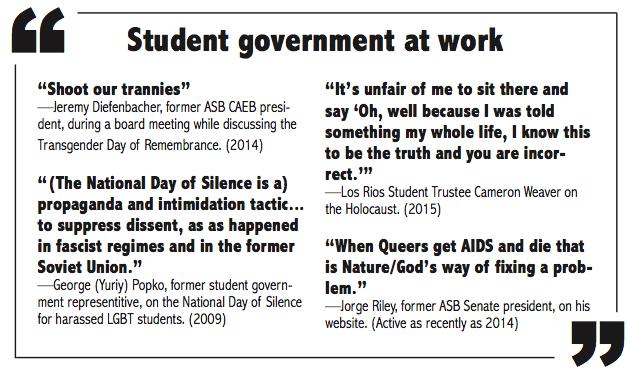 Comments trivializing the deaths of minority groups are not new to American River Colleges student government (Graphic by Barbara Harvey).