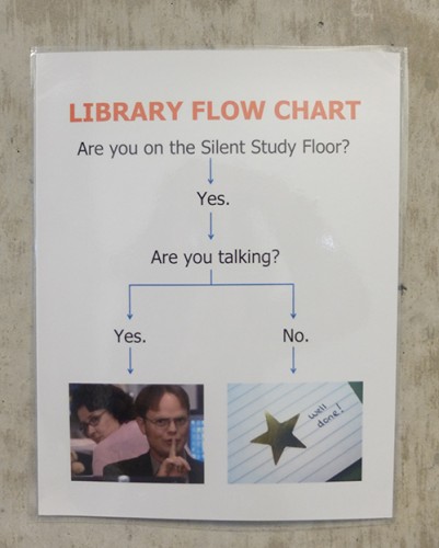 A sign in the library humorously reminds students to be quiet while in the library. Due to the noise and large crowds in places like the library and the Student Center, students have found new, more peaceful study spots. (Photo by Justina Sharp) 