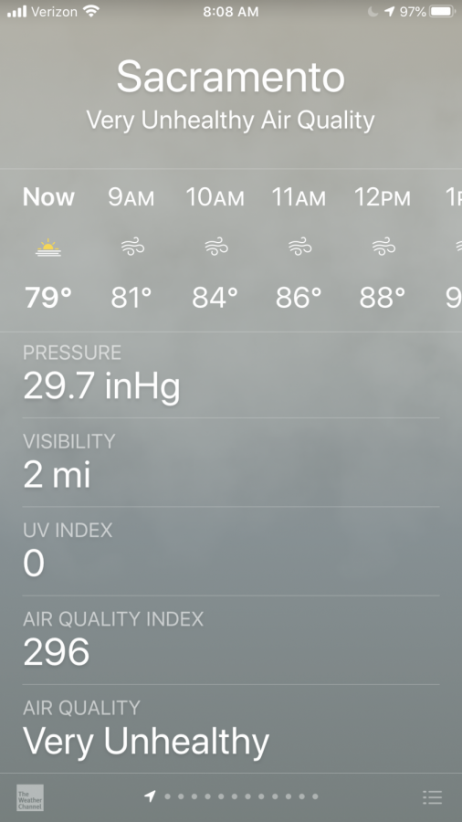 According to the Los Rios Community College District, if air quality index (AQI) readings exceed 200, they may again temporarily suspend the few on-campus operations going on this semester. According to the CDC, any AQI readings exceeding 300 are considered hazardous. (Photo courtesy of Rachel Leibrock)