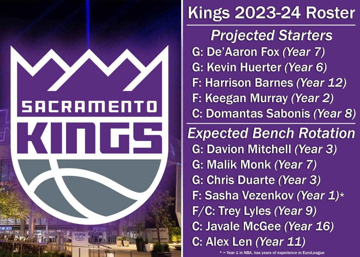 The Kings will look to expand on their last season, in which they went 48-34 and finished as the third seed in the Western Conference. (Photo Illustration by Joseph Bianchini)