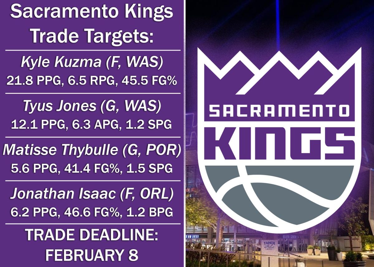 Kyle+Kuzma%2C+Tyus+Jones%2C+Matisse+Thybulle+and+Jonathan+Isaac+are+among+the+trade+targets+that+make+the+most+sense+for+the+Sacramento+Kings+at+the+NBA+trade+deadline.+%28Photo+Illustration+by+Joseph+Bianchini%29